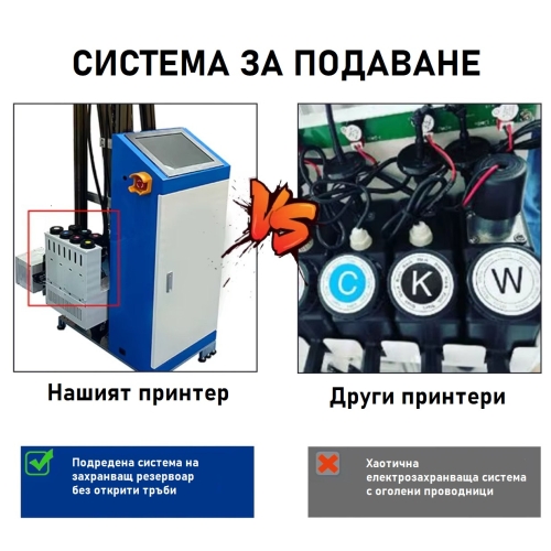 UV принтер за стени 250cm