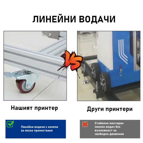 UV принтер за стени 250cm