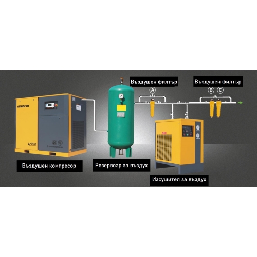 Влагоабсорбатор AH-20 SG | 2,5 м³/мин